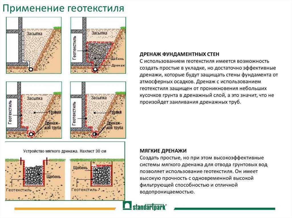 Геотекстиль для фундамента: для чего нужен, какой выбрать и как укладывать?