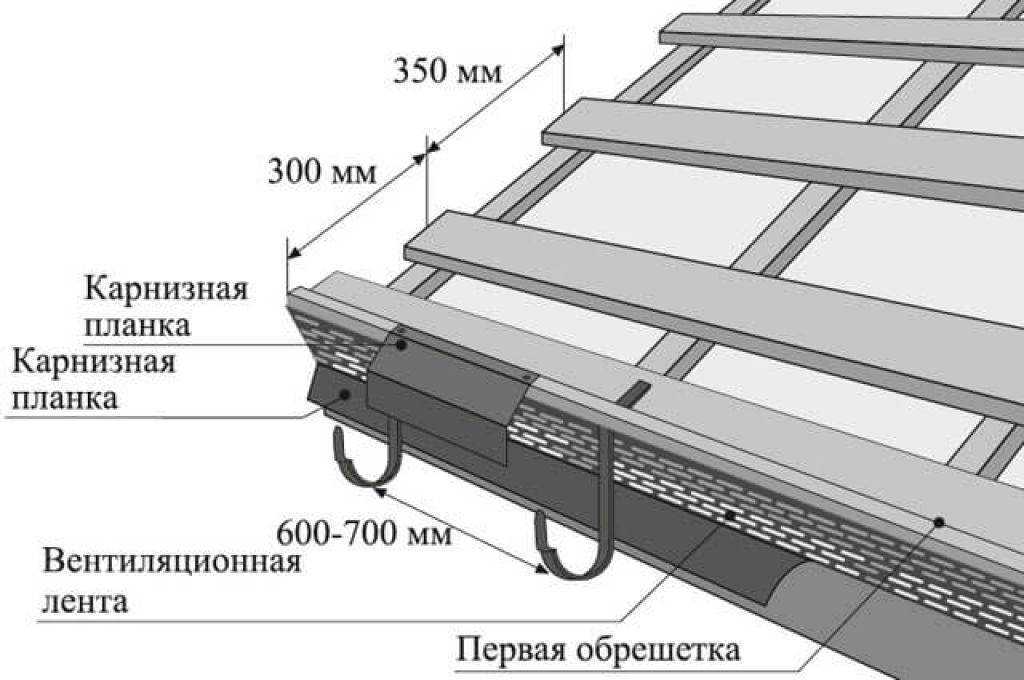 Шаг обрешетки под металлочерепицу - размер и видео-инструкция