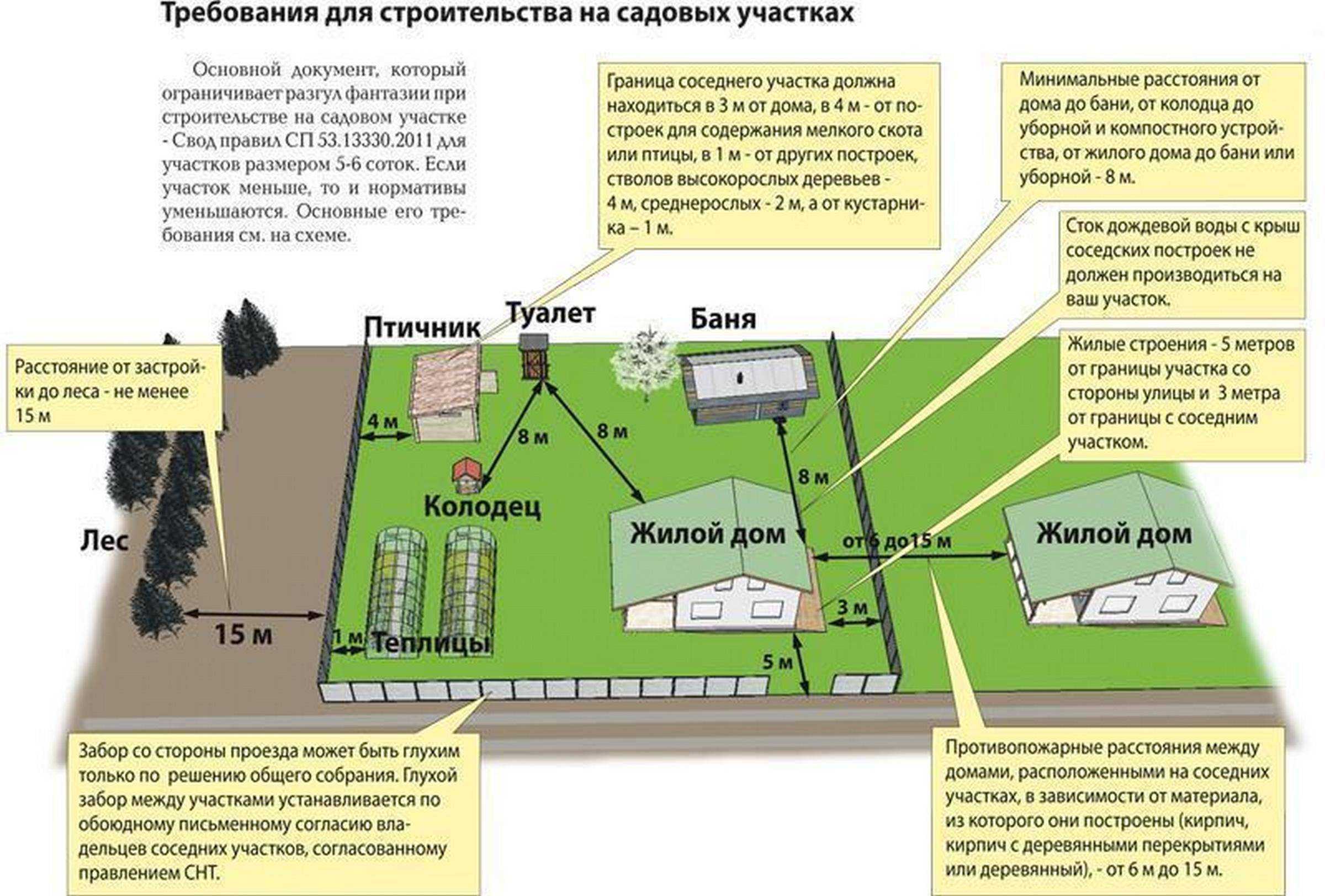 Как сделать односкатную крышу для гаража своими руками — устройство и схемы (фото, видео)
