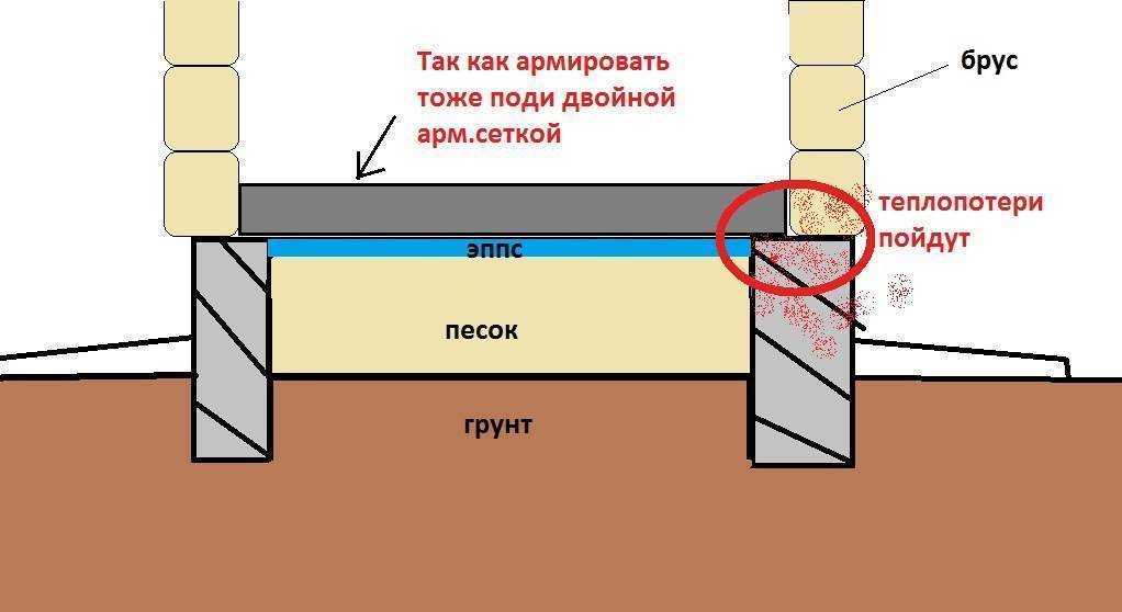 Укладка плит перекрытия на фундамент: этапы проведения работ