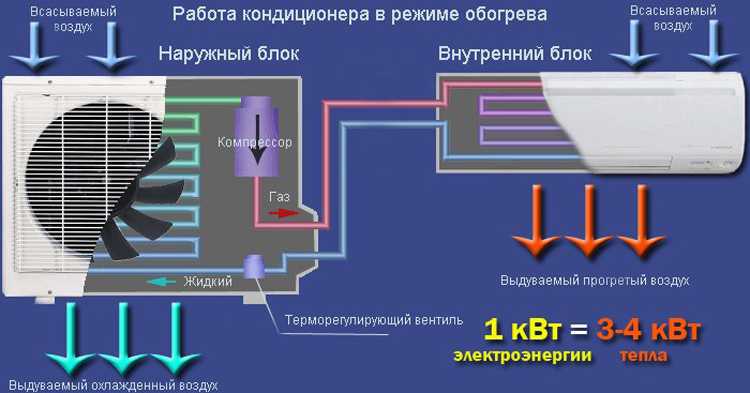 Почему кондиционер плохо охлаждает