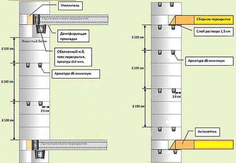Кладка стен из газобетонных блоков, технология укладки газобетона, фото