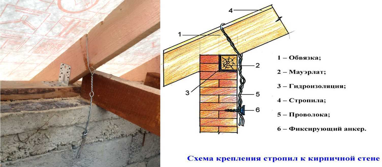 Крепление мауэрлата: средства для закрепления, способы монтажа, рекомендации специалистов