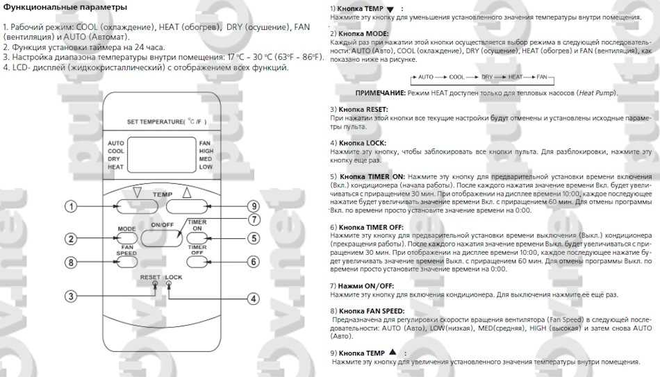 Кондиционеры и сплит-системы fusion: отзывы, инструкции к пульту управления