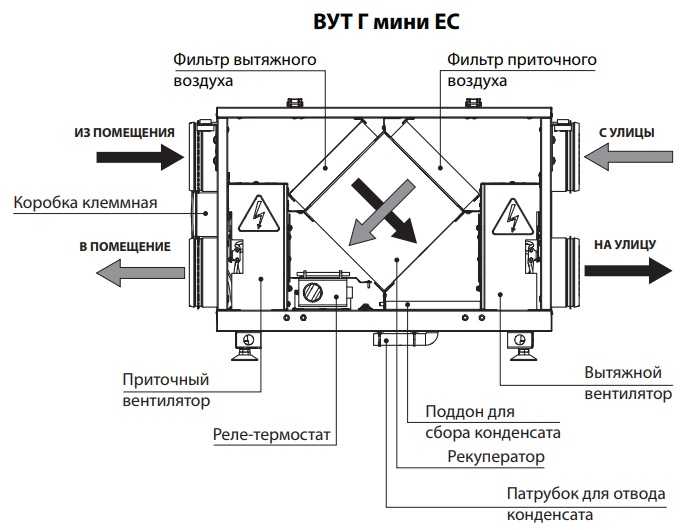 Все о вентиляции 
					информация может быть не достоверна