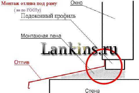 Установка отливов на крышу