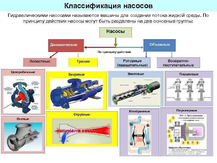Как выбрать насосную станцию вихрь