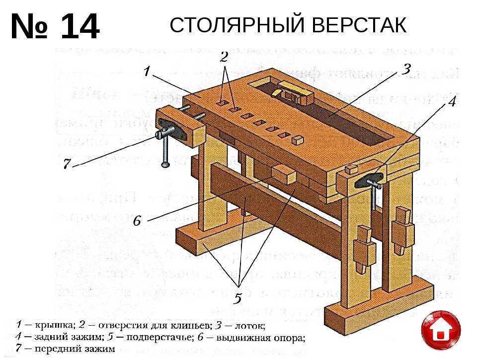 Урок профильного труда на тему: "устройство столярного верстака".