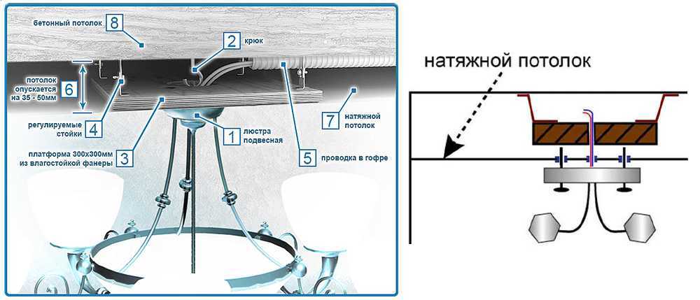 Установка и монтаж светильников в натяжные потолки – пошаговое руководство