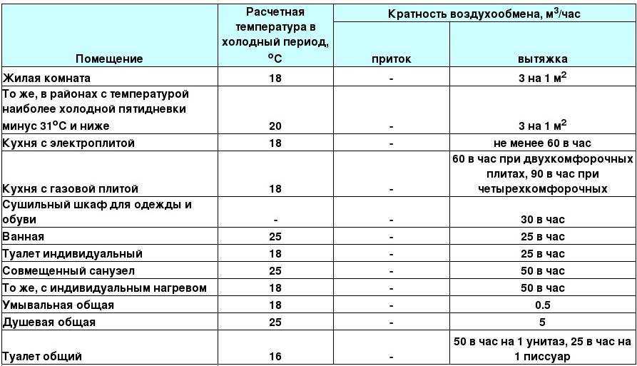 Вентиляция электрощитовой нормы - портал по безопасности