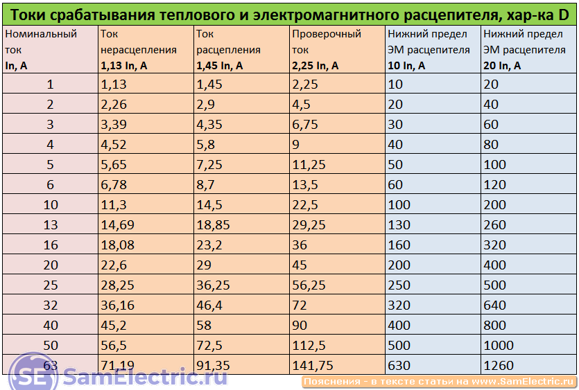 Как выбрать автоматический выключатель по отключающей способности