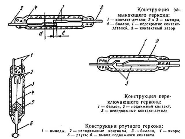 Что такое герконы: область применения и особенности монтажа