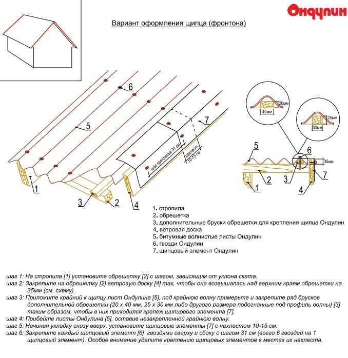 Обрешетка под ондулин: шаг, размеры, монтаж своими руками