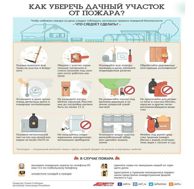 Как защитить деревянный дом от пожара? - о пожарной безопасности простыми словами
