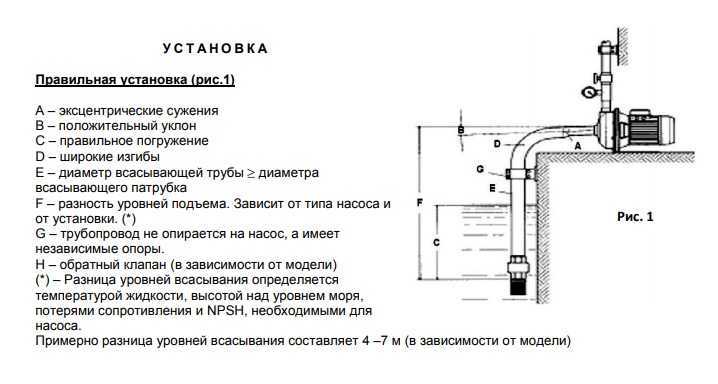 Установка обратного клапана на насосную станцию своими руками