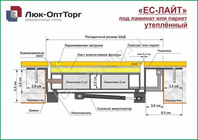Установка ревизионного люка-невидимки и пример самодельной скрытой дверцы