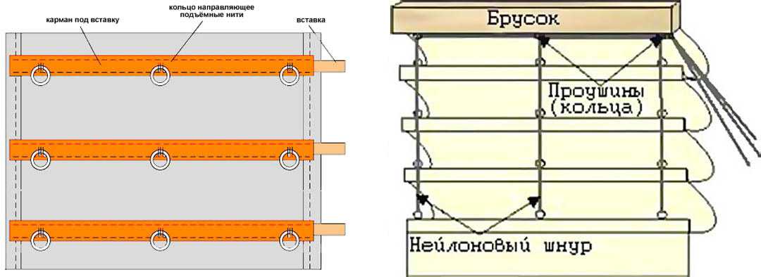 Римская штора своими руками за 5 минут: пошаговая инструкция