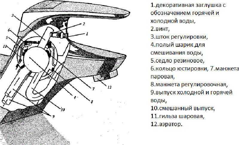 Ремонт смесителя своими руками