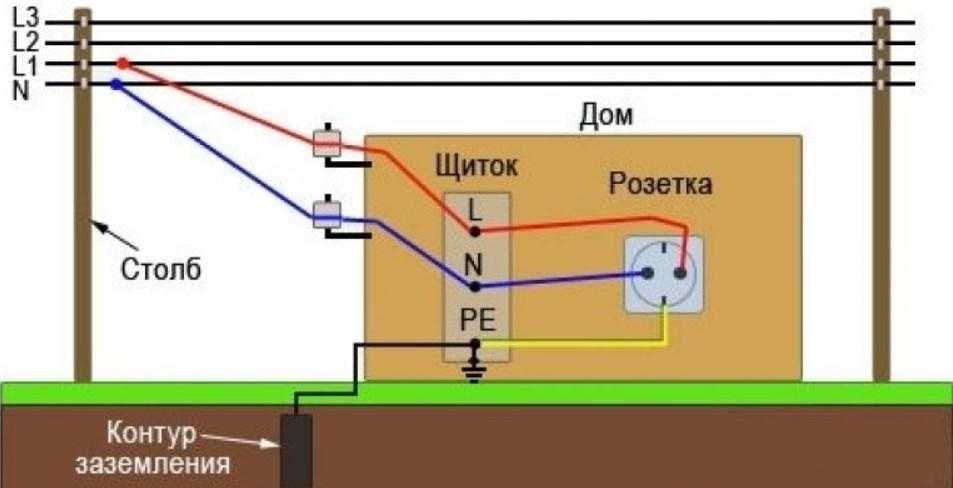 Розетка с заземлением: монтаж, подключение и проверка