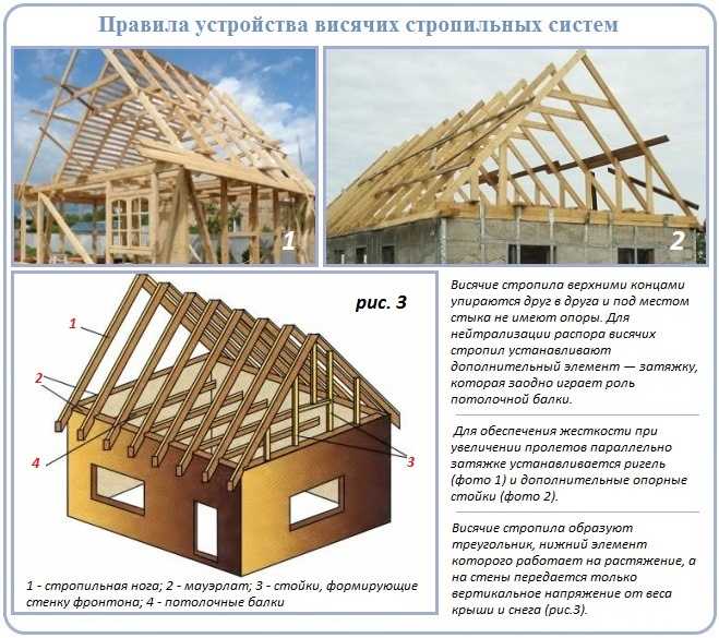 Двухскатная крыша своими руками: простая пошаговая инструкция - krovlyakryshi.ru
двухскатная крыша своими руками: простая пошаговая инструкция - krovlyakryshi.ru