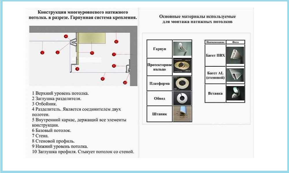 Расчет расходных материалов и раскрой натяжного потолка