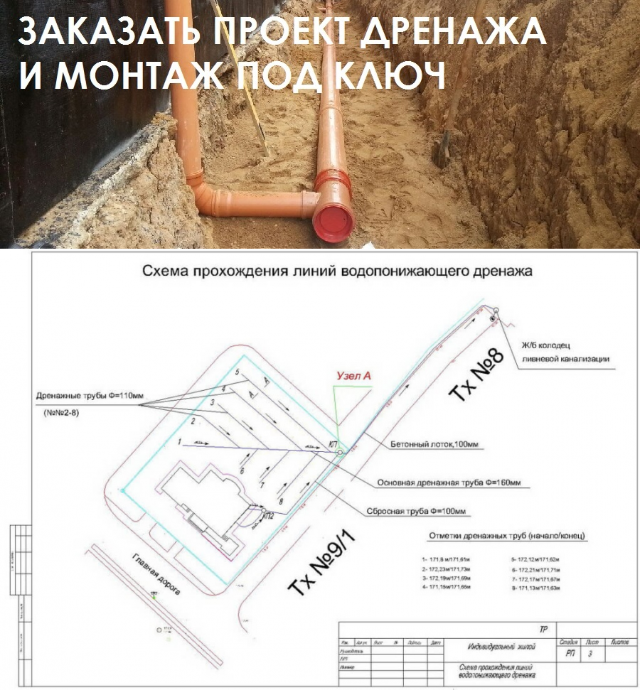 Уклон сливной трубы. уклон дренажной трубы: расчеты, стандарты   особенности монтажа дренажа на склоне