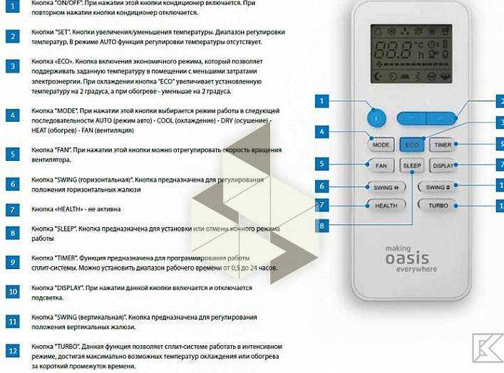 Обзор кондиционеров hec, коды ошибок и инструкции к пульту управления