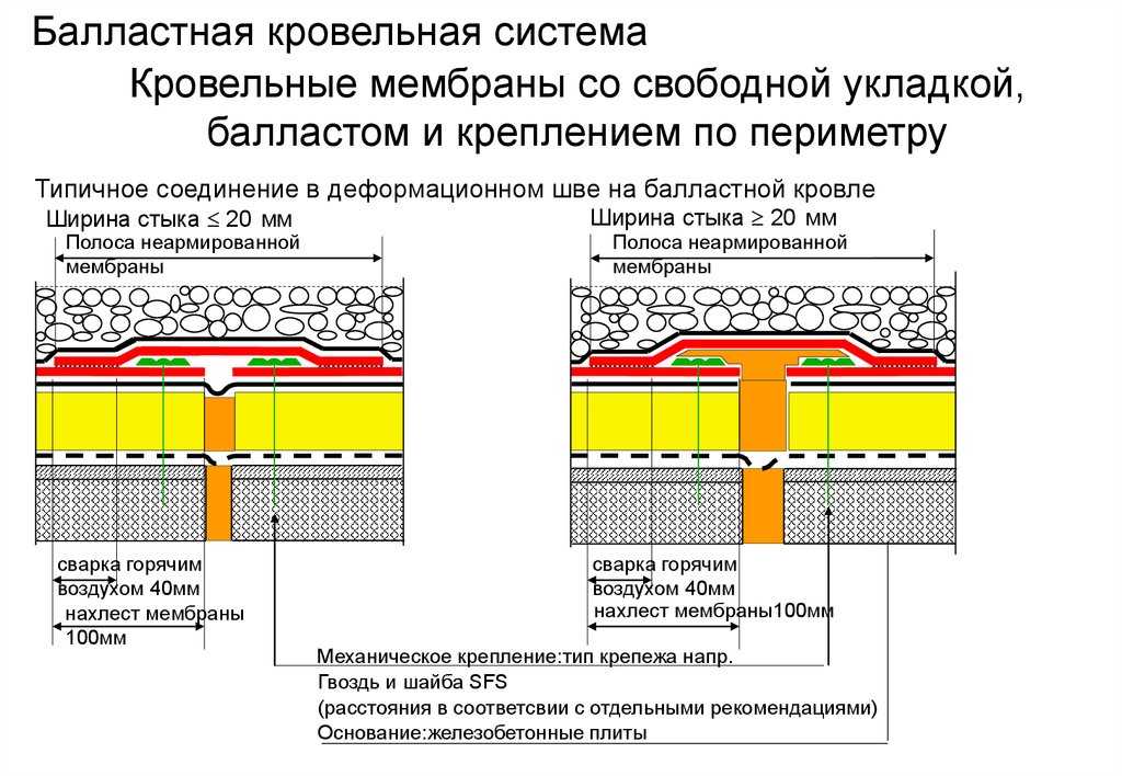 Мембранная кровля: технология монтажа, пошаговая инструкция, советы