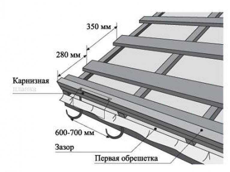 Двускатная крыша: стропильная система под металлочерепицу