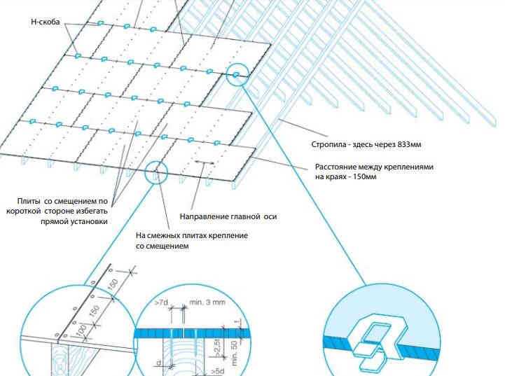 Основание под гибкую черепицу osb