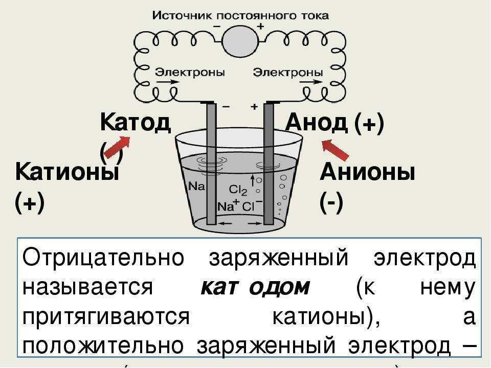 Как определить полярность светодиода smd полярность smd-светодиода | ✨мир света
