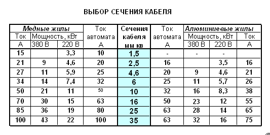 15 маркировок на автоматических выключателях - что означают, расшифровка надписей abb, schneider electric, legrand, iek.