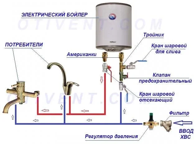 Как выбрать водонагреватель аристон для дома