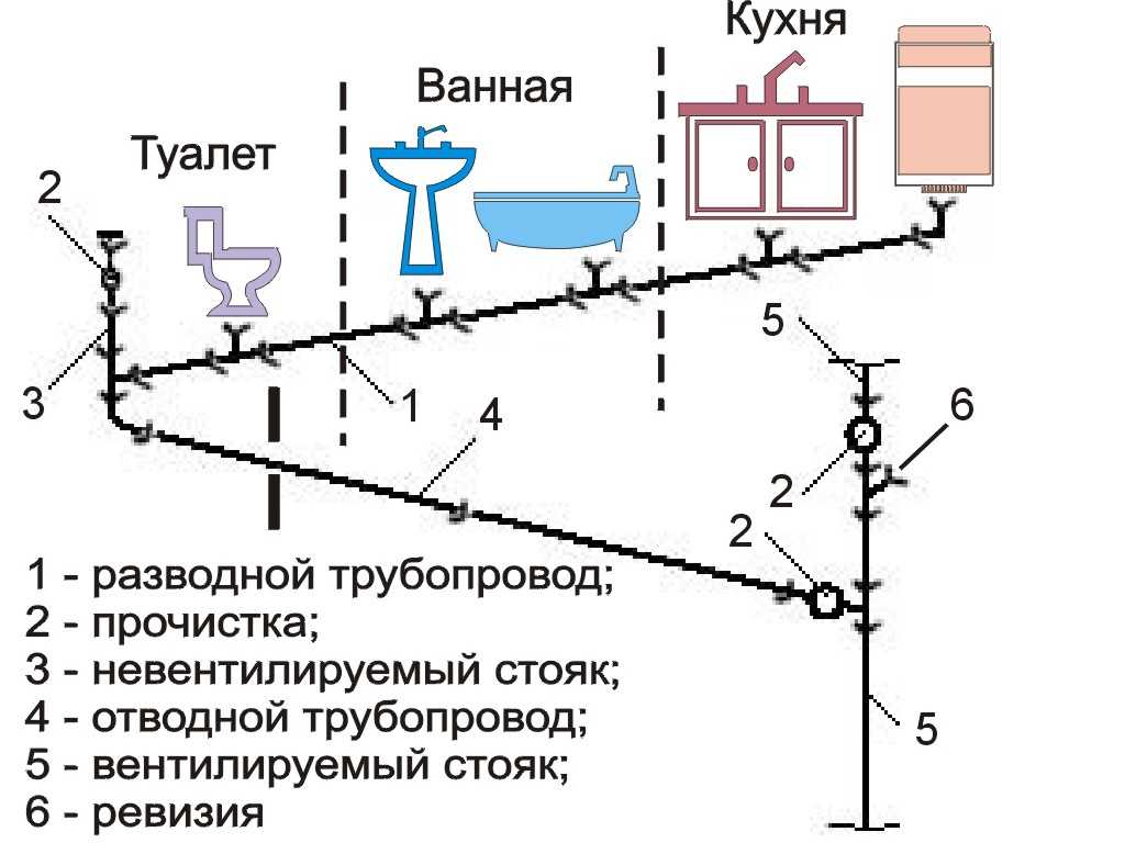 Гофрированная труба для канализации: преимущества и монтаж
