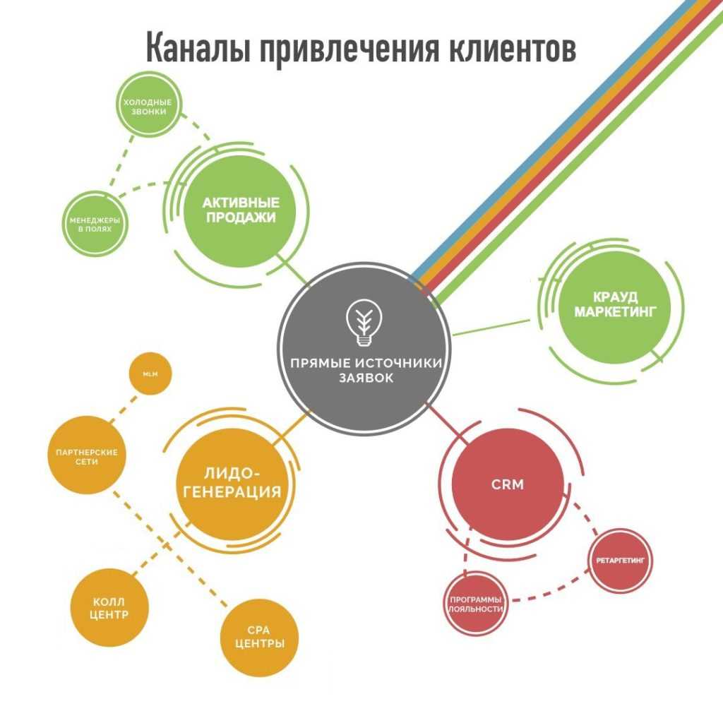Модельная библиотека нового поколения