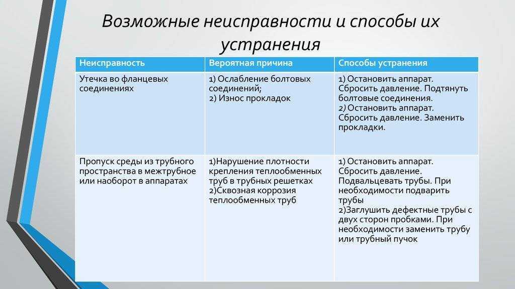 Руководство по эксплуатации комнатный кондиционер оконного типа