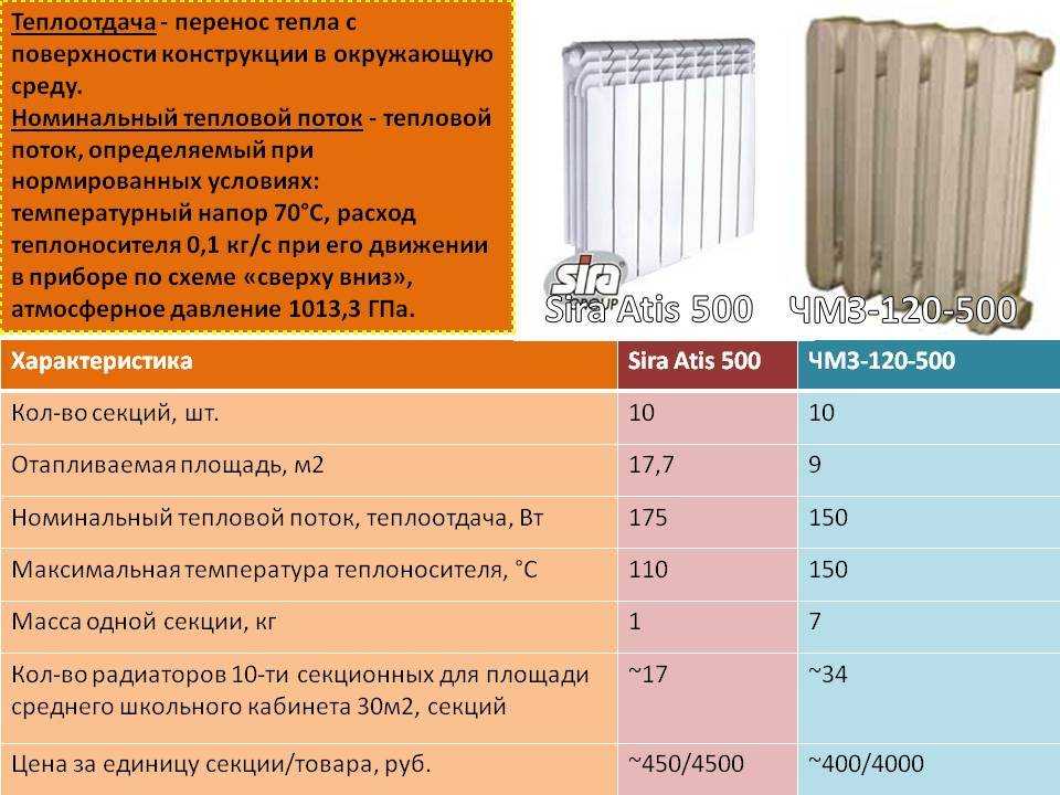 Расчет секций алюминиевых радиаторов на квадратный метр