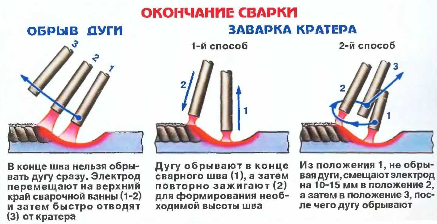 Руководство по обрезке газовой трубы: оборудование и способы