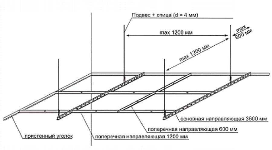 Потолок из оргстекла с подсветкой: виды, различия