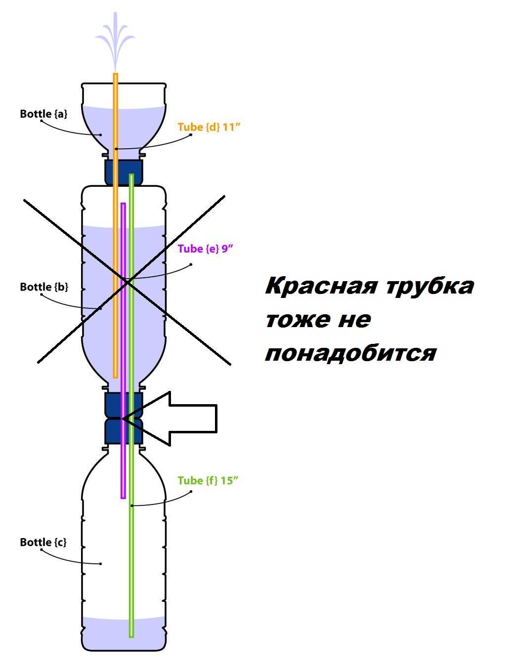 Садовый фонтан своими руками на даче и дворе с насосом, герона, как сделать, небольшой