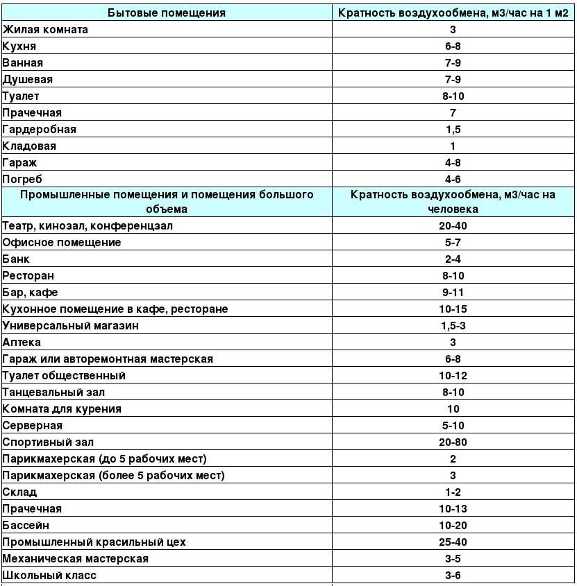 Воздухообмен