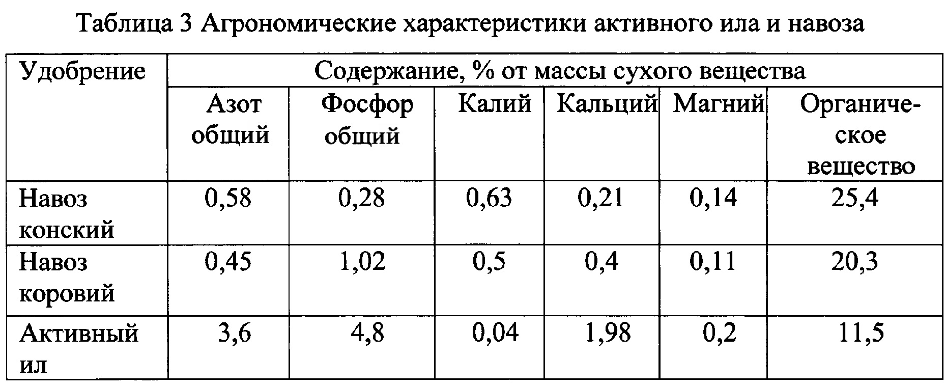 Коровий навоз: применять как удобрение, сепарация, утилизация