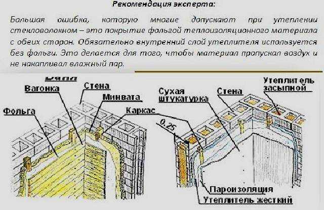 Утепление бани из керамзитобетонных блоков: как и чем правильно утеплить стены снаружи и изнутри, подробная схема слоев теплоизоляции