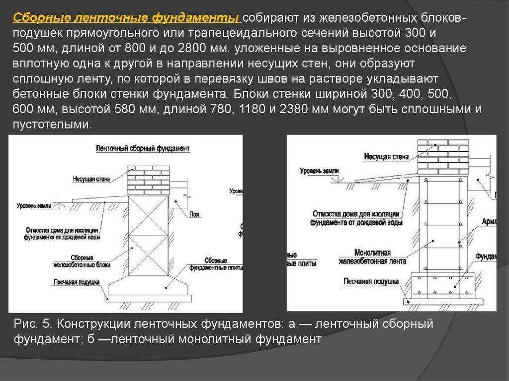 Строим ленточный фундамент своими руками: пошаговая технология работ