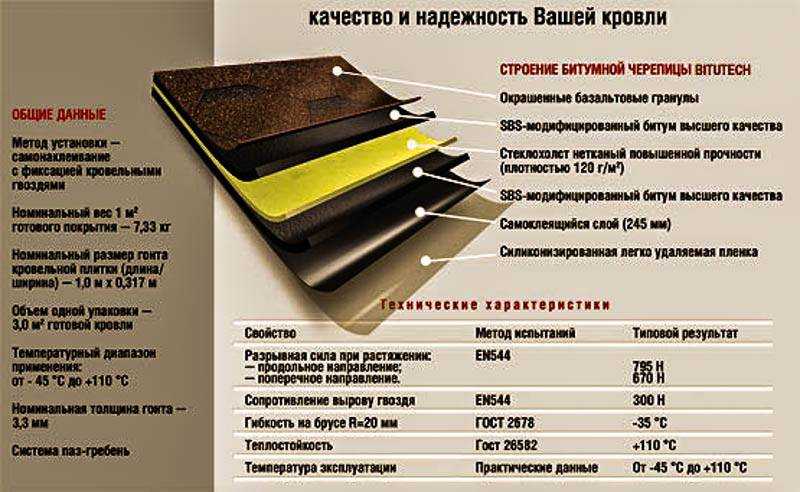 Рулонная кровля: виды, технология, устройство, материалы