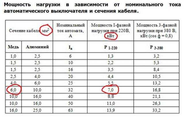 Время-токовые характеристики автоматических выключателей am, a, b, c, d, k, z