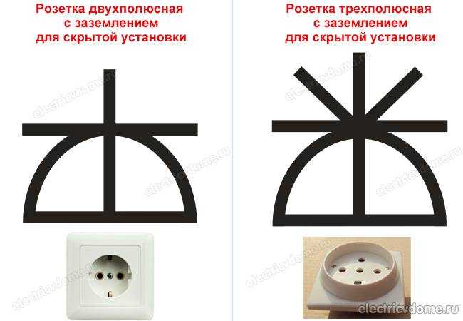 Трехполюсная розетка с заземляющим контактом: устройство, классификация, установка при скрытой и наружной проводке