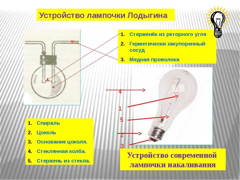 Конструкция, технические параметры и разновидности ламп накаливания