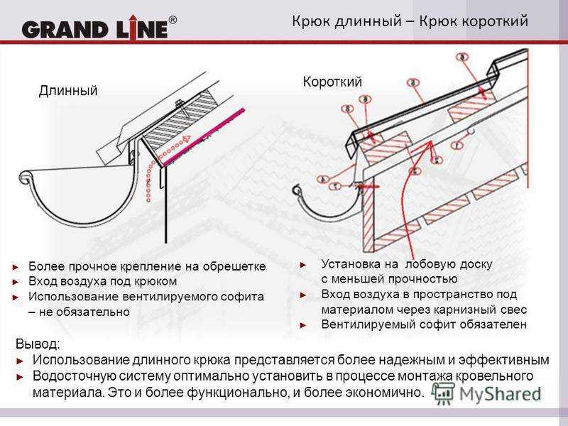 Крепление отливов на крыше - клуб мастеров