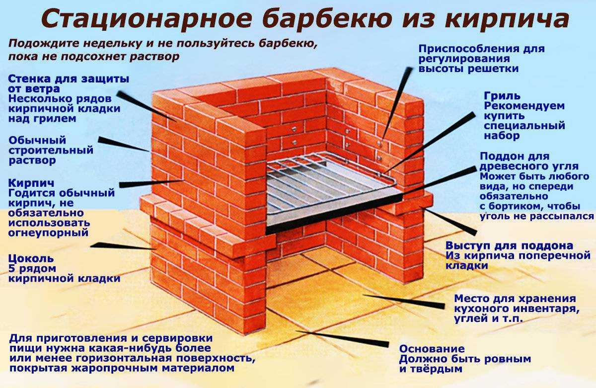 Мангал из блоков своими руками: что лучше шлакоблоки или пеноблоки - выясним